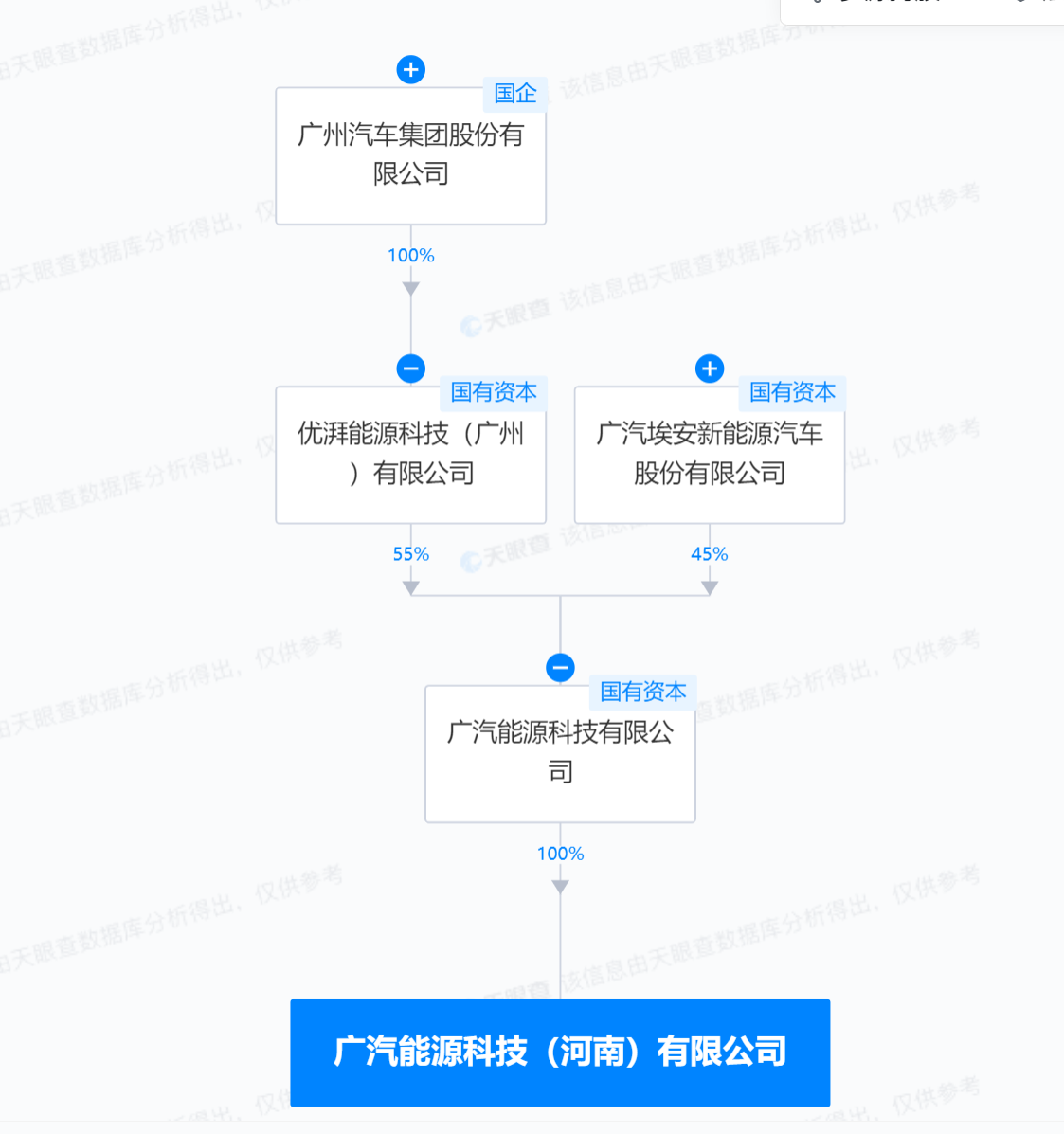 广汽在河南湖北成立能源新公司