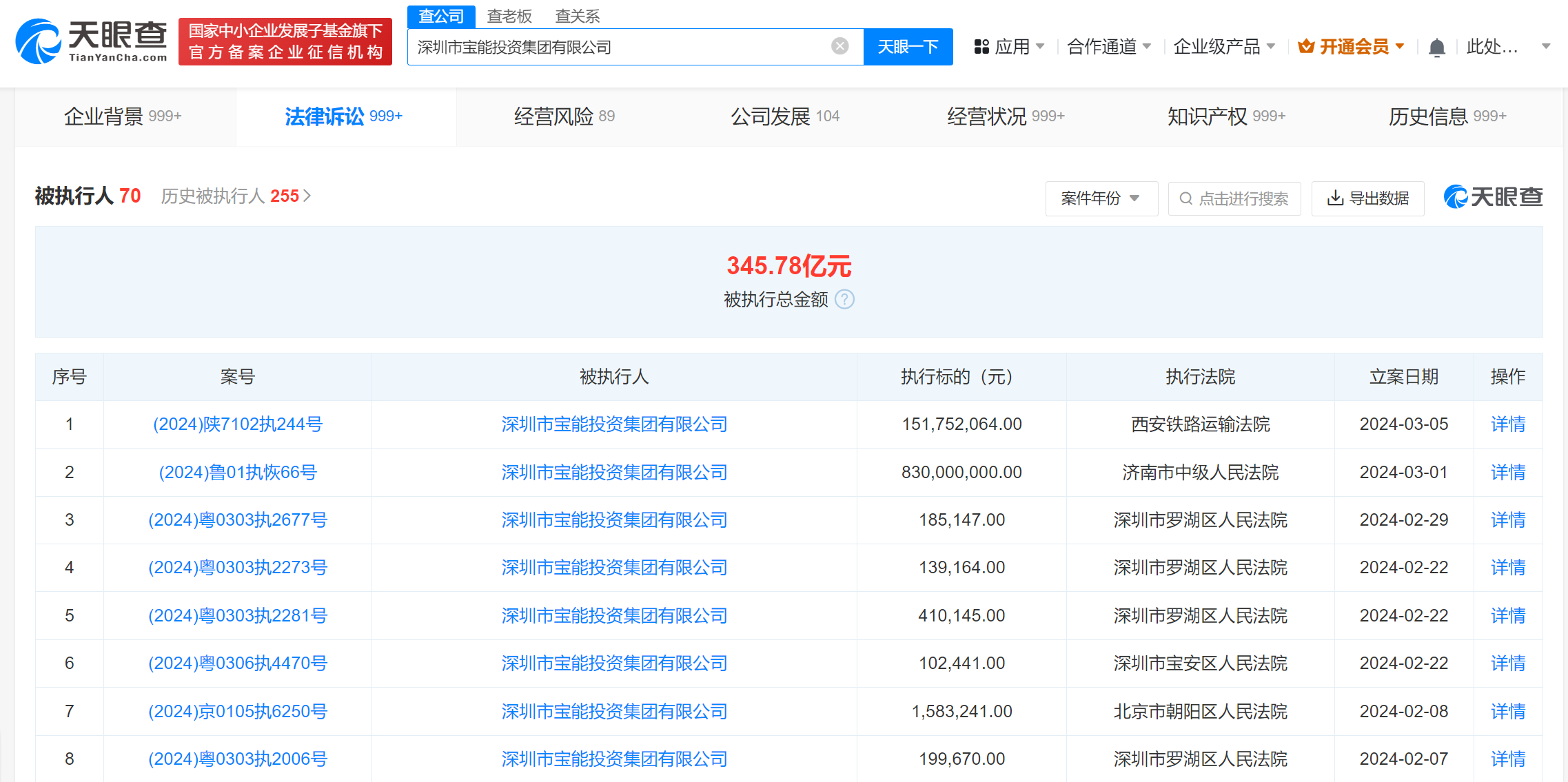 宝能集团被强制执行1.5亿