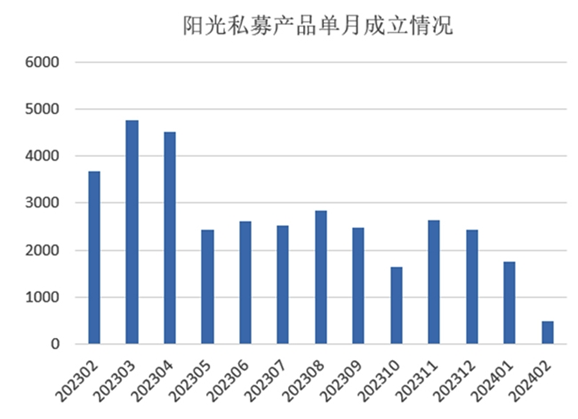 债市大放异彩，第五届中国银河专业交易策略公开赛2月榜单出炉