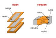 兴容科技完成数千万元Pre-A轮投资