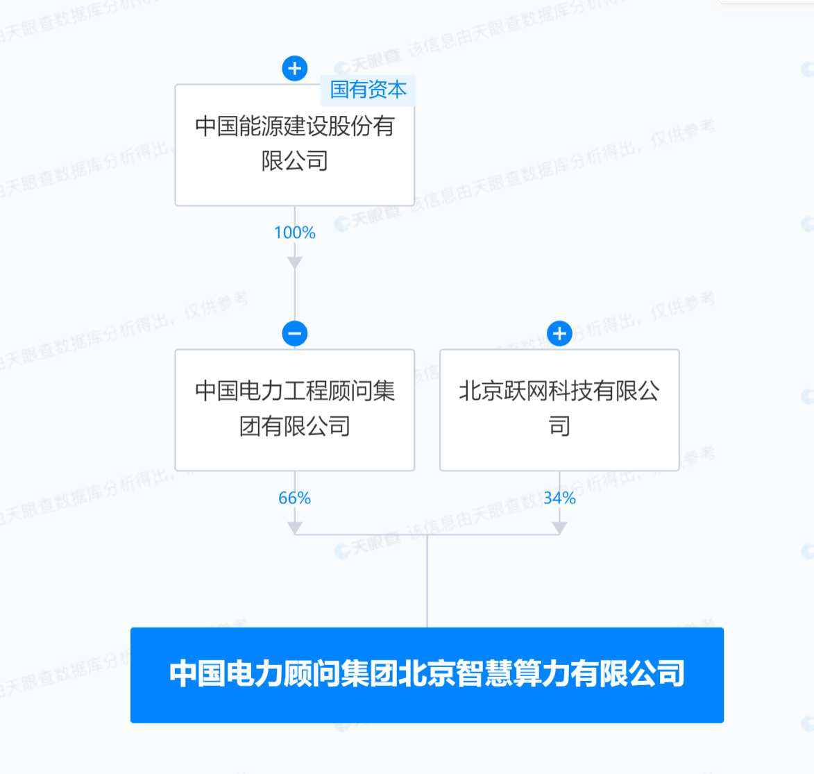 中国电力顾问集团等成立智慧算力公司