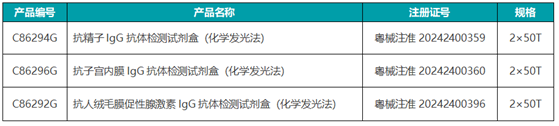 喜获新证 | 亚辉龙不孕不育抗体六项获批