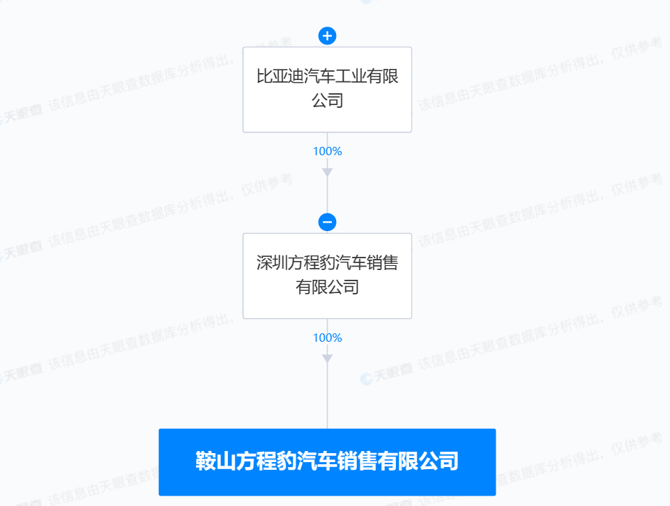 比亚迪方程豹在鞍山成立销售公司