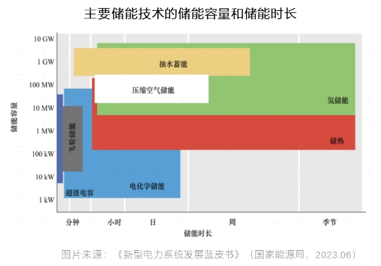 二氧化碳储能，储能界的“新质生产力”