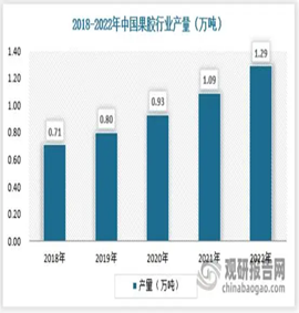 核污水问题迫在眉睫，安德利果胶解燃眉之急？