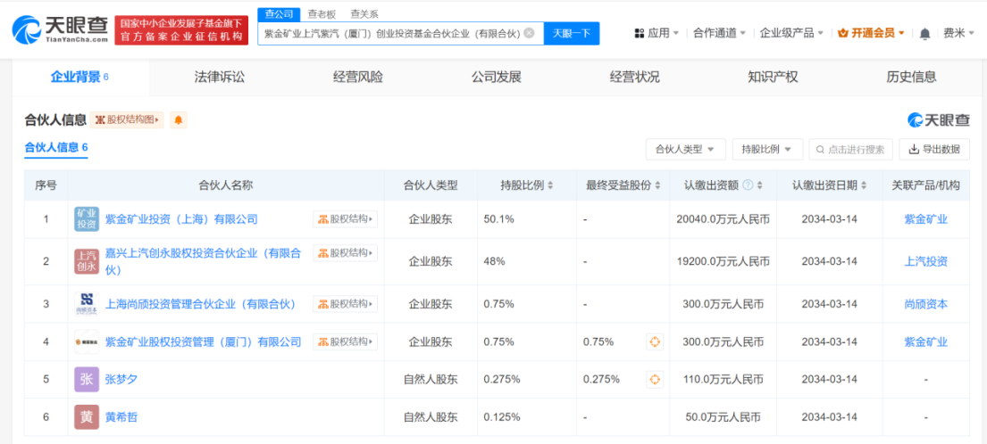 紫金矿业上汽等合资创投基金成立