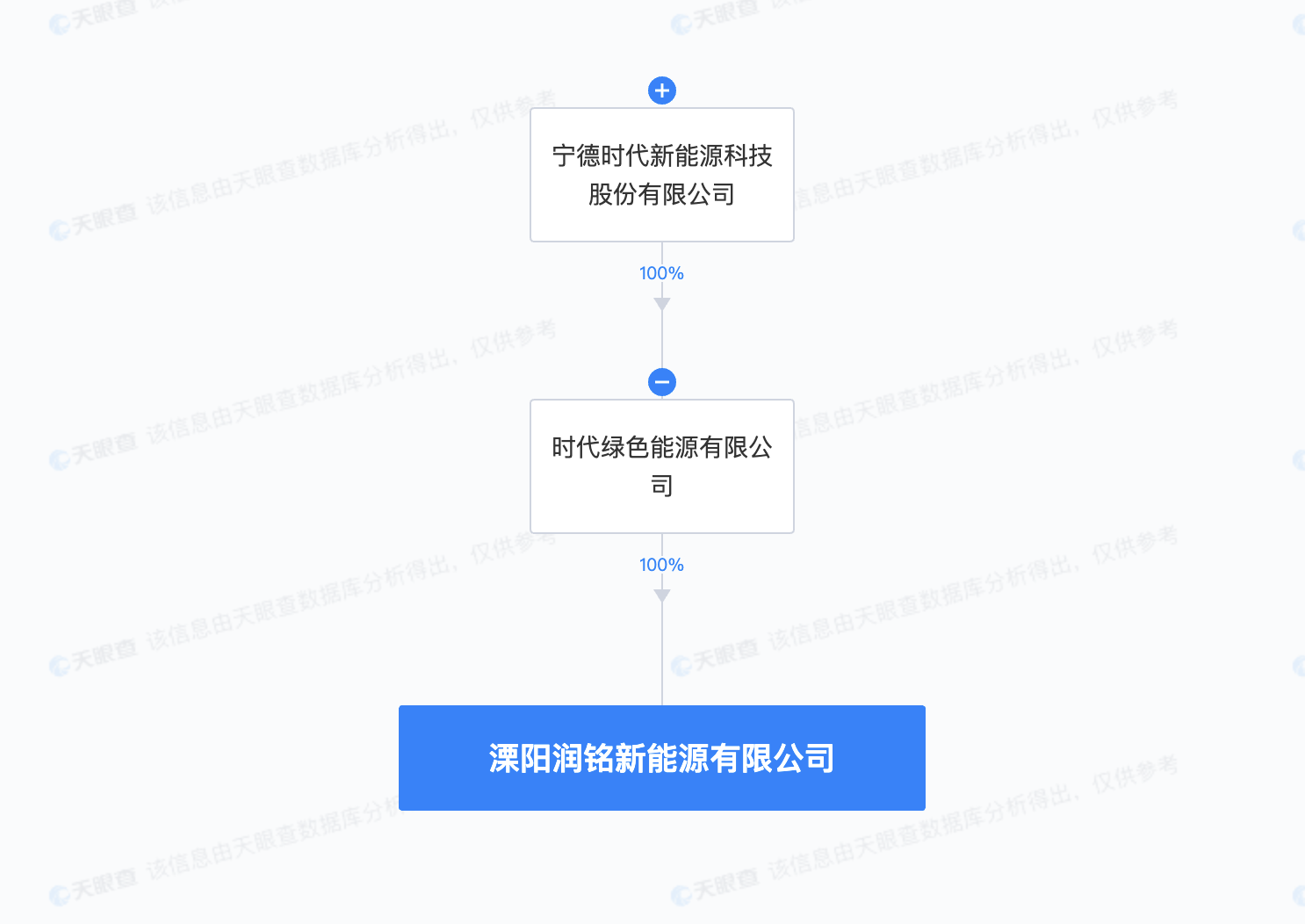 宁德时代在溧阳成立新能源公司