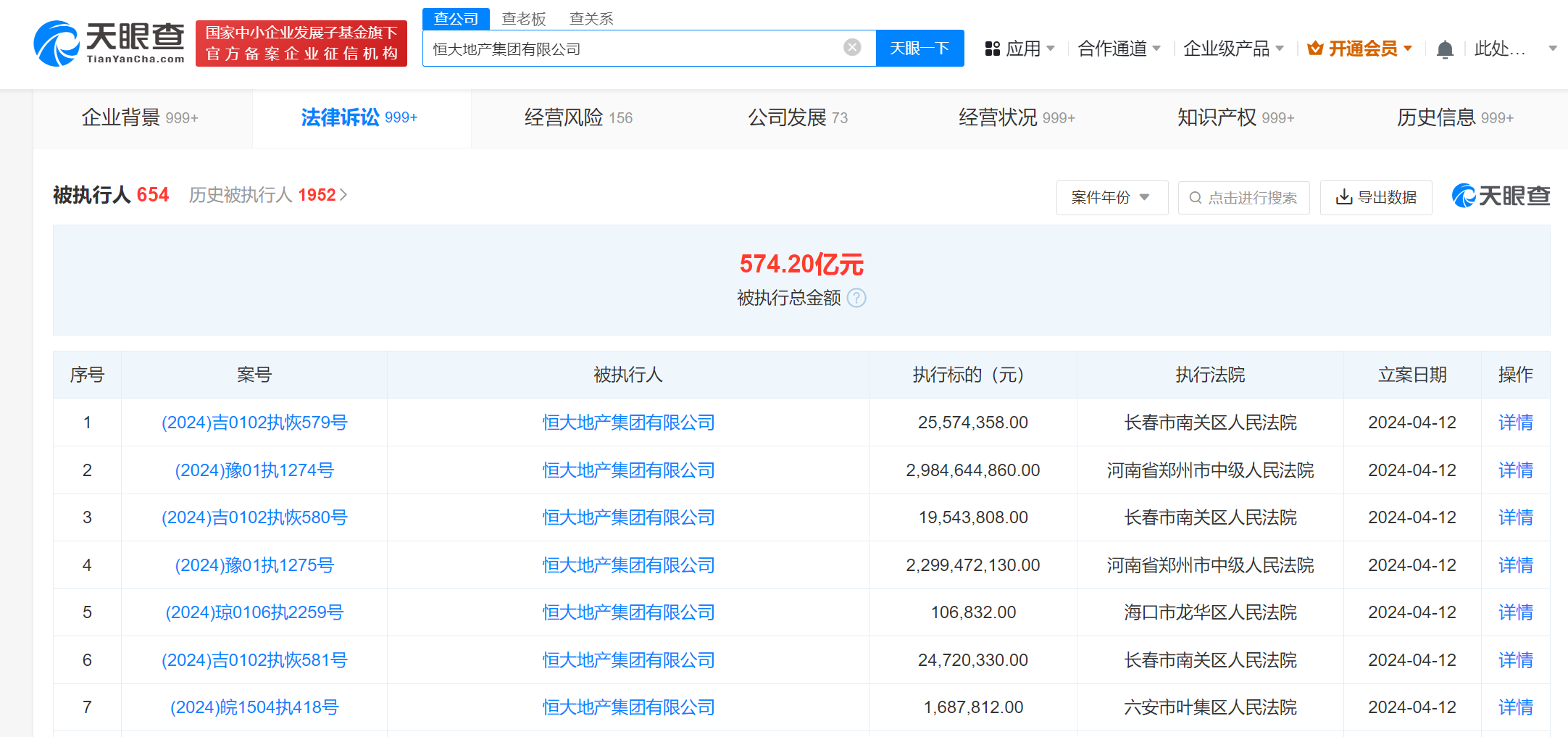 恒大地产被强制执行53亿