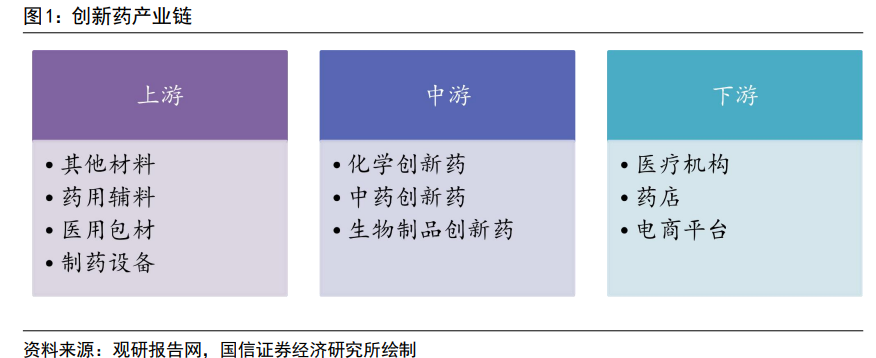 四川大决策投顾：全链条支持创新药发展，创新药新一轮景气周期有望开局