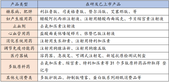 集采影响逐步出清，翰宇药业国际业务实现42%高增长