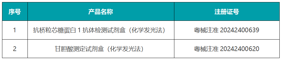 喜添双证 | 亚辉龙再下一城，天疱疮、肝纤检测项目拿证！