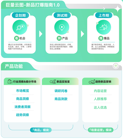 大促想要推新即爆？巨量云图带来新品打爆通关指南2.0