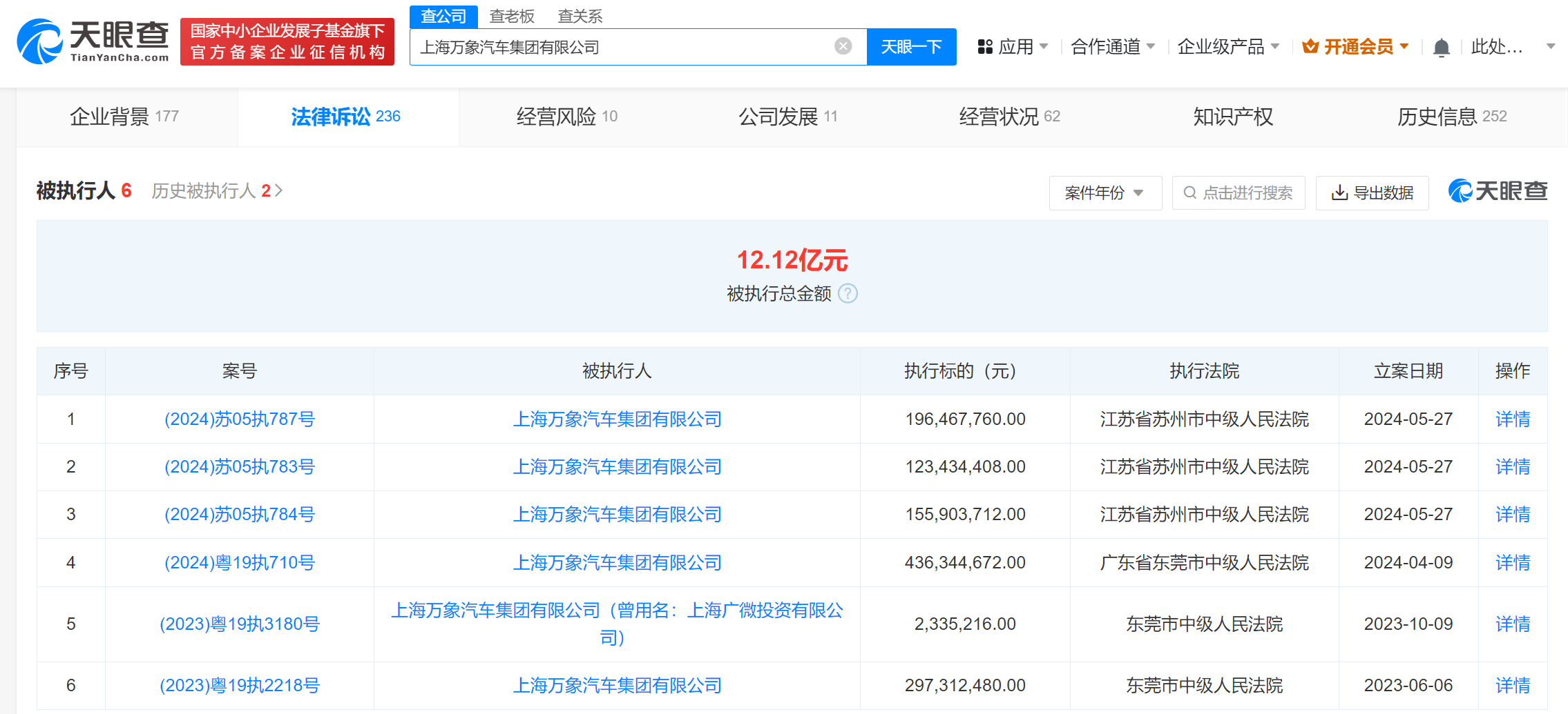 万象汽车集团被强执4.7亿