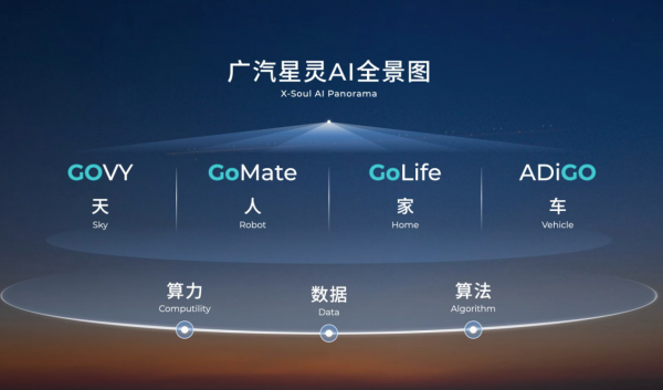打造“全球一朵云”，广汽迈入出海3.0时代