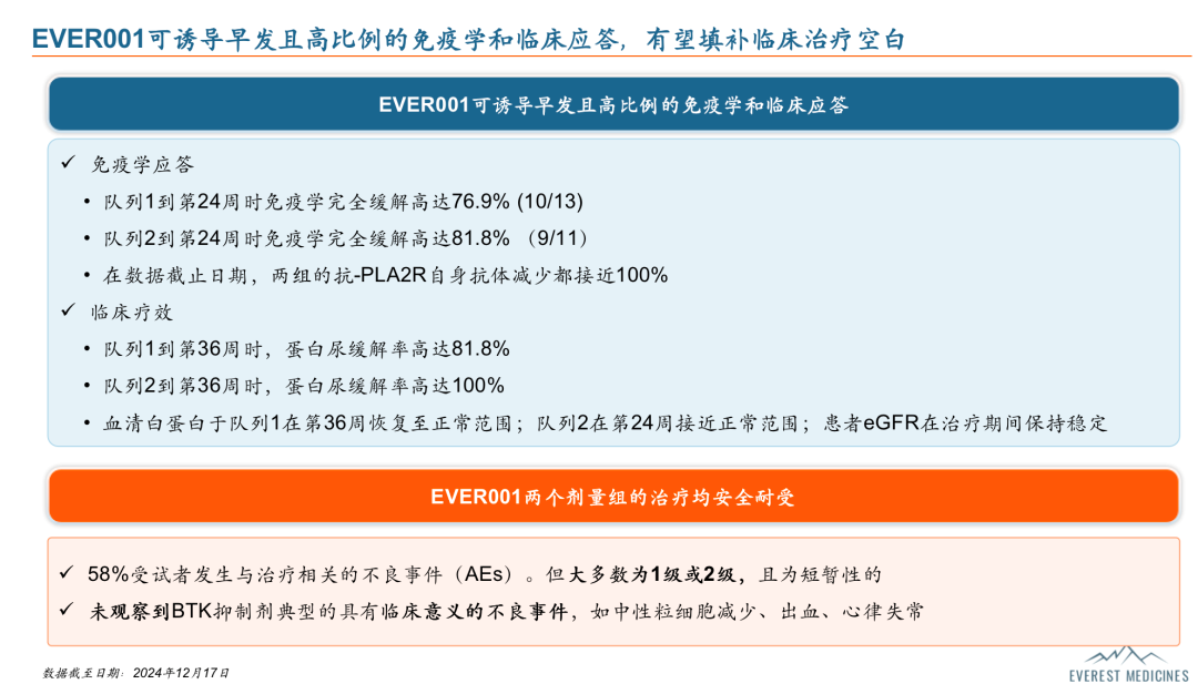 从大单品到自研mRNA平台，云顶新耀的确定性与成长性