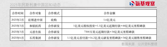 聚焦AI+药物研发，阿斯利康“重仓”中国