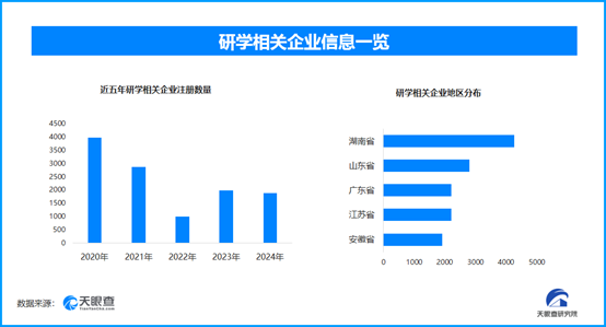 93纪念日引红色研学热潮，全国现存研学相关企业超2.6万家