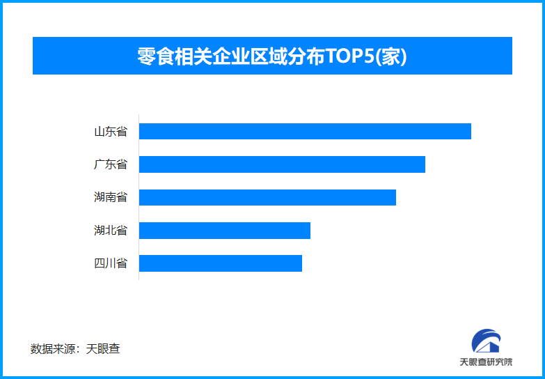 果蔬脆片实为热量炸弹，现存零食相关企业超561万家