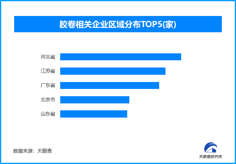 原来照片真的是“洗出来”的上热搜，全国仍存胶卷相关企业超3100家