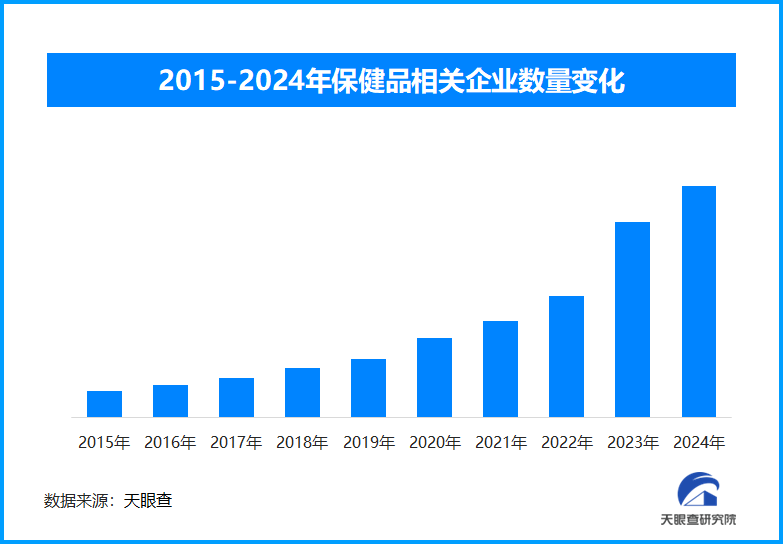天眼新知 需求升级驱动养生保健变革，技术赋能开启行业高质量发展