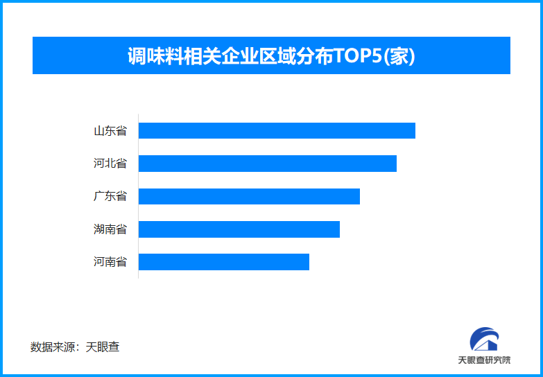 纸巾“微辣”？江西辣梗出圈，调味料相关企业现存39.7万家