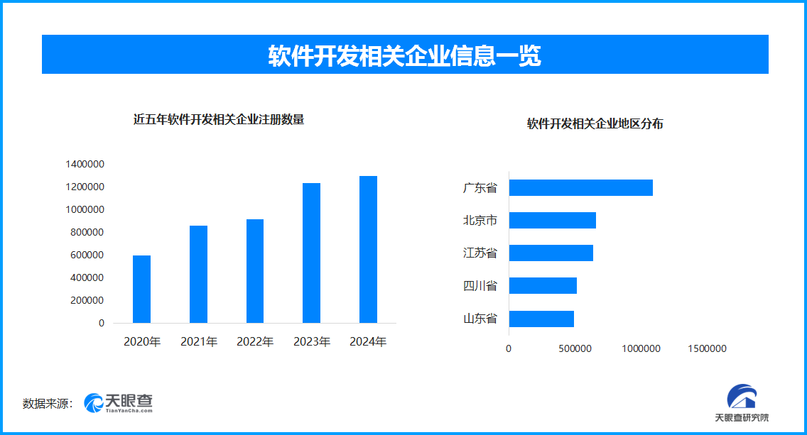 前8月软件业务收入稳增，今年以来新增相关企业超129.6万家