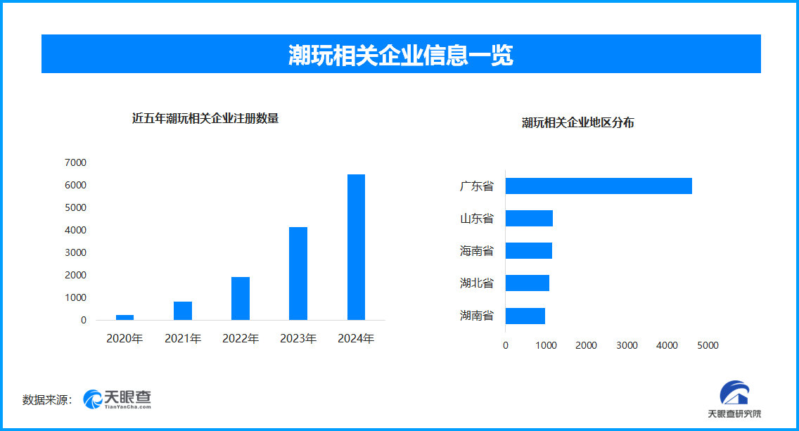 玩偶拍摄 0.9 倍变焦上热搜，现存潮玩相关企业超2.1万家