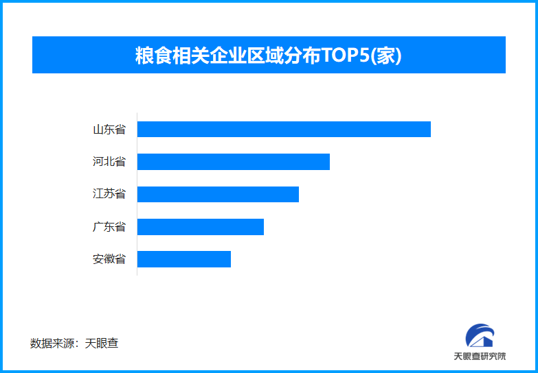 多地抢收护秋粮归仓，现存粮食相关企业超22.6万家