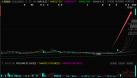 10天9涨停!又一超级大妖股彻底爆了