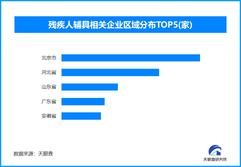 郑智化事件上热搜引热议，现存残疾人辅具相关企业超1.6万家