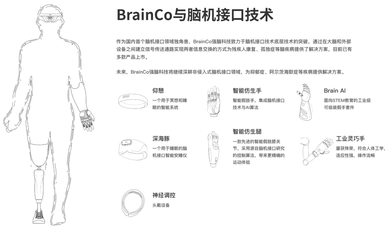 2000万美元重注强脑科技，三七互娱按下脑机接口布局加速键