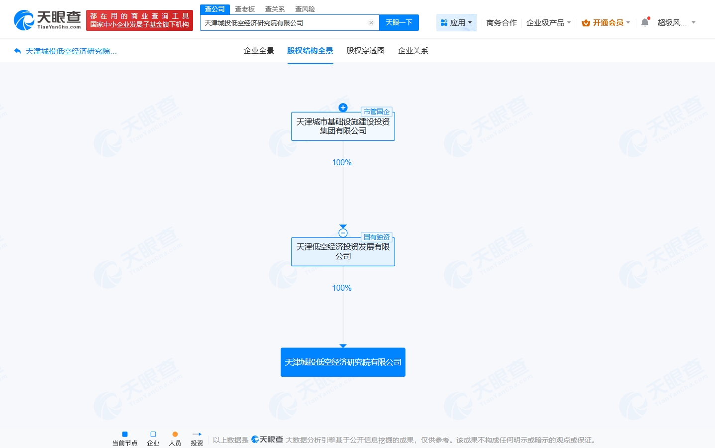 天津城投成立低空经济研究院公司