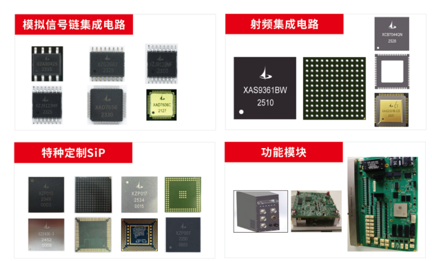 芯正微完成数亿元A轮融资，加速射频芯片及SiP产业布局