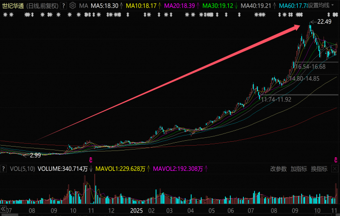 A股最大游戏公司，被买爆了！