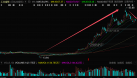 暴涨500%的工业富联,散户高位站岗了?