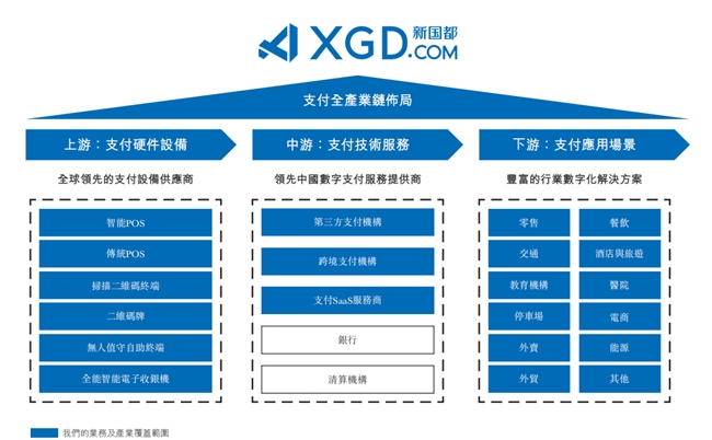 国内支付科技全产业链领军企业新国都向港交所主板递交招股书
