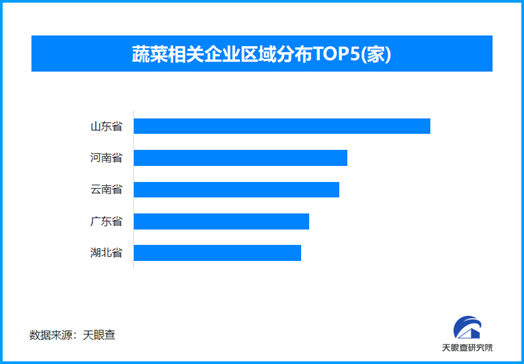天眼查数据洞察：数智赋能如何重塑冬季蔬菜千亿产业链？