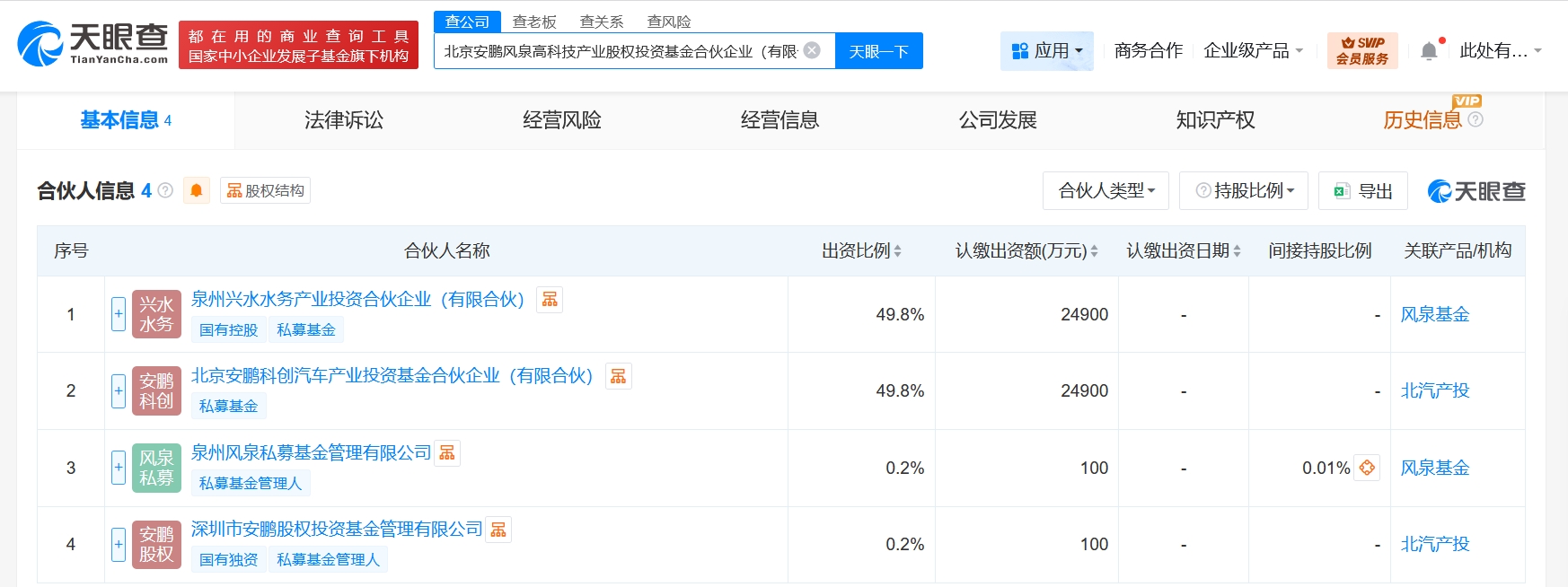 北汽等成立高科技产业股权投资基金
