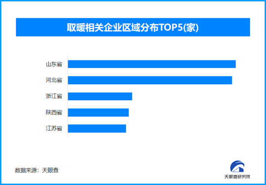 中国制造取暖神器正走俏海外，现存取暖相关企业超3.4万家