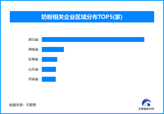 14种“进口”奶粉竟产自河南出租房，现存奶粉相关企业超27万家