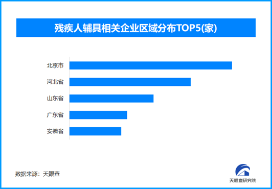 科技赋能与需求扩张：残疾人相关产业迈向万亿新蓝海