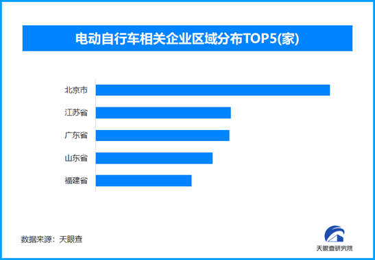 电动自行车最高时速25公里改不了，全国现存相关企业超97.3万家