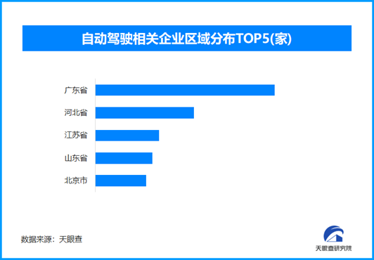 世界海拔最高无人驾矿卡测试成功，现存自动驾驶相关企业超8200家