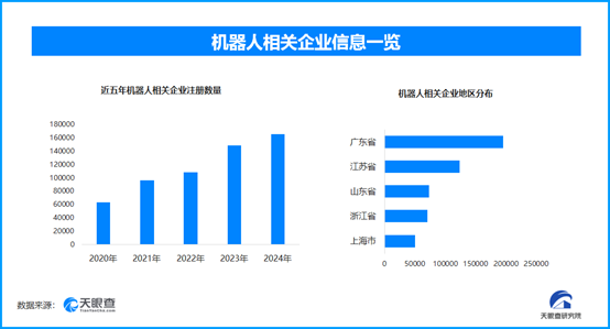 iRobot深陷危机或易主中国，国内现存机器人相关企业超102.2万家