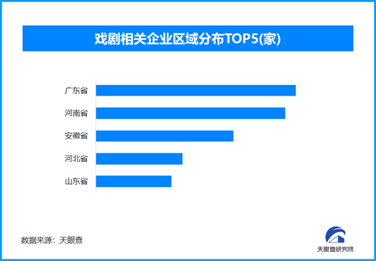 多地推1元剧场门票惠民，现存戏剧相关企业近万家