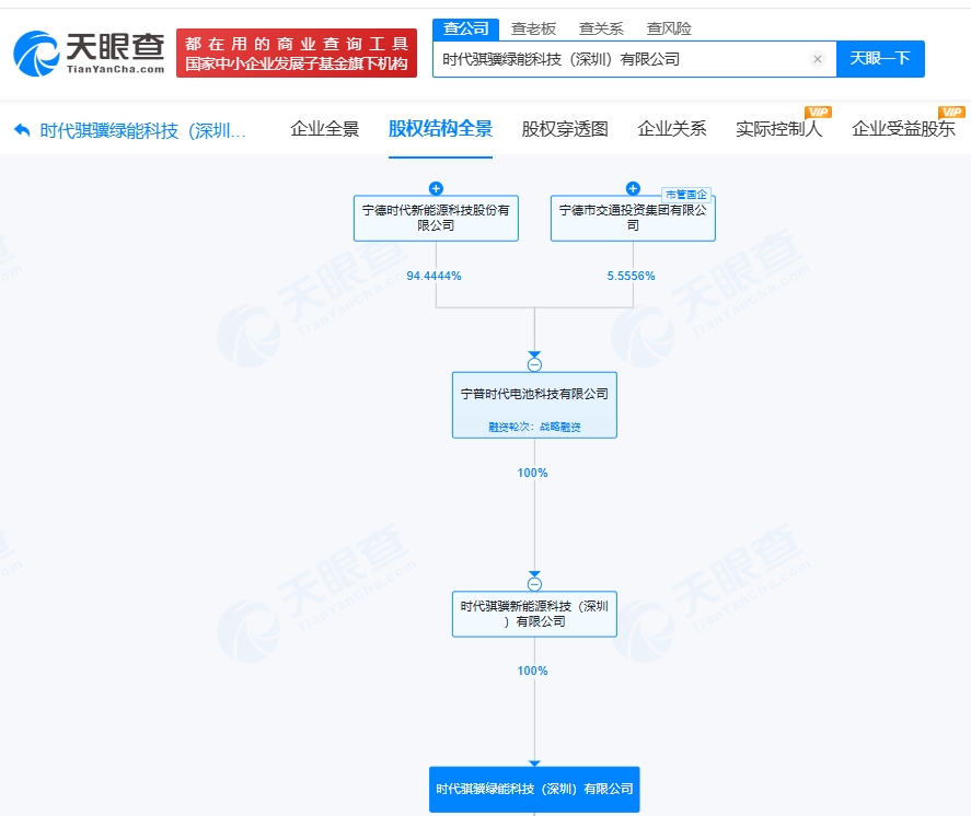 宁德时代旗下时代骐骥绿能科技深圳公司增资至5亿