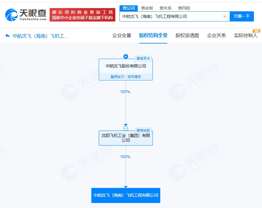 中航沈飞海南飞机工程公司登记成立