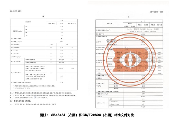深度解析婴童用纸新国标：面对包装“旧标”，不必过度焦虑