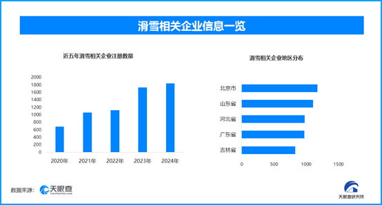新疆学生将体育课搬到滑雪场，现存滑雪相关企业超1.2万家