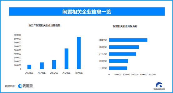 新规排解二手数码产品隐私焦虑，现存闲置相关企业超338万家